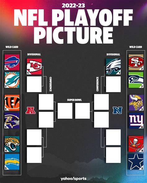 nfl standings playoff picture 2023|nfl playoffs 2023 this weekend.